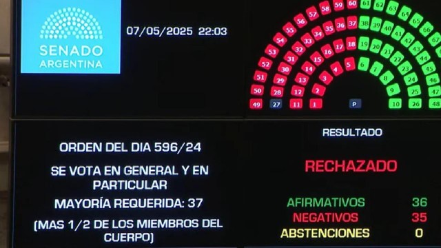 Caída de Ficha Limpia: uno por uno, cómo voto cada senador esta iniciativa