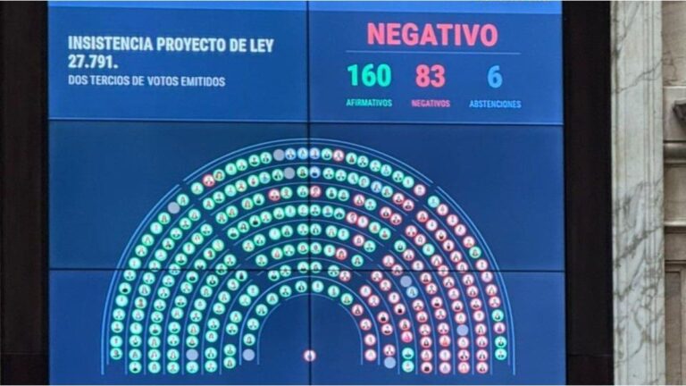 Uno por uno: los votos de los diputados para blindar el veto de Javier Milei al aumento para jubilados